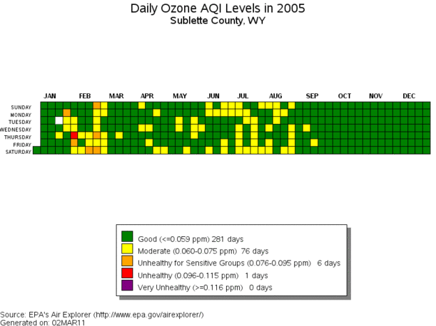 Daily Ozone 2005. Photo by EPA Air Explorer.