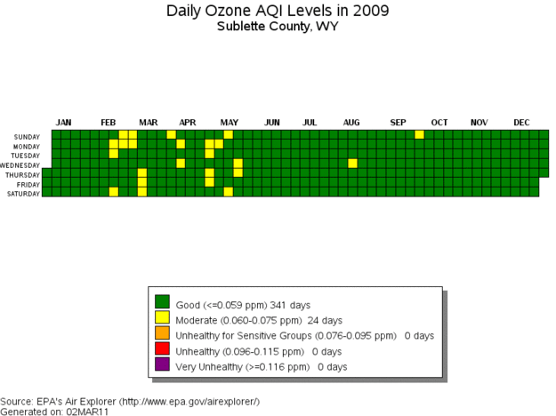 2009 Daily Ozone. Photo by EPA Air Explorer.