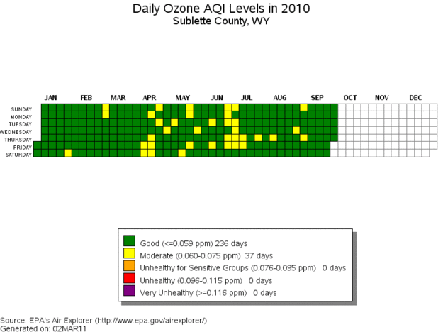 2010 Daily Ozone. Photo by EPA Air Explorer.