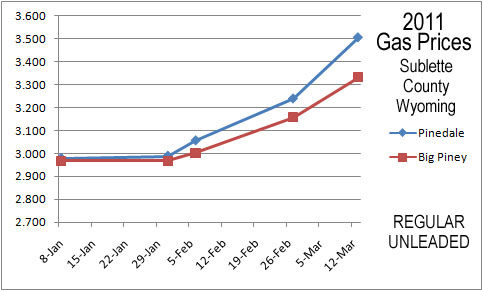 Regular Unleaded. Photo by Pinedale Online.