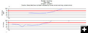 Boulder ozone-March 1, 2011. Photo by DEQ raw monitoring data.