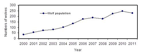 Figure 2. Photo by FWS.