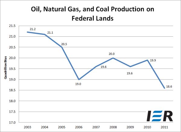 Fossil fuel production. Photo by Institute for Energy Research .