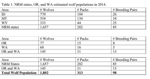 Population Estimate. Photo by FWS.