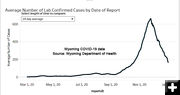 14-Day Average Positive Cases. Photo by Wyoming Department of Health.