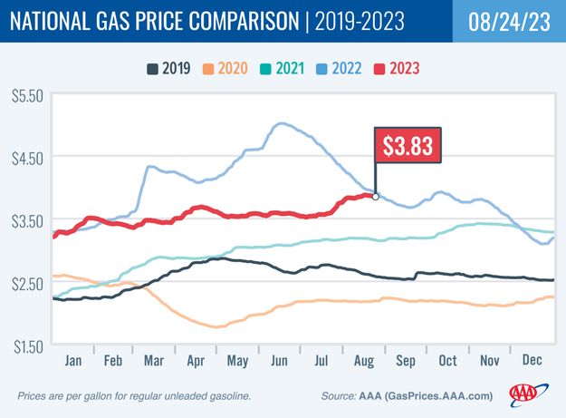 Gas price comparison. Photo by gasprices.aaa.com.