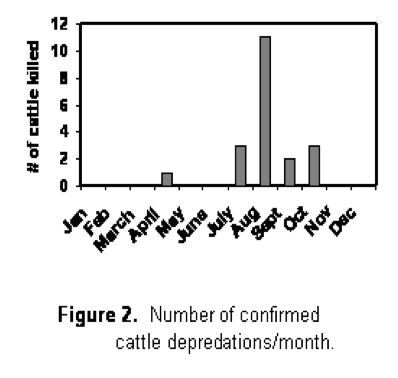 Fig. 2. Photo by FWS.