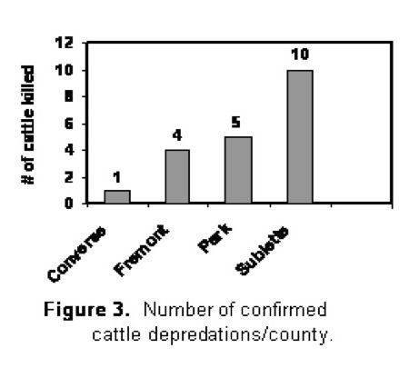 Figure 3. Photo by FWS.