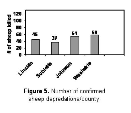 Figure 5. Photo by FWS.