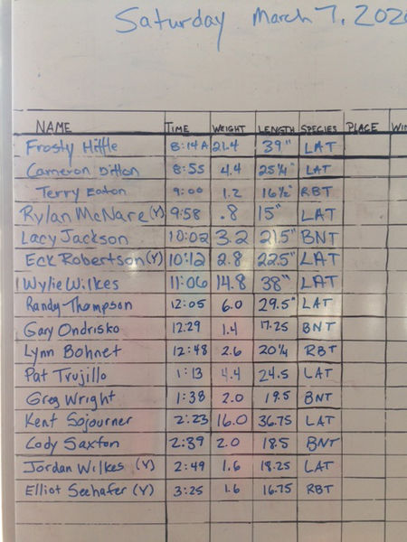 2020 Saturday results. Photo by Pinedale Lions Club.