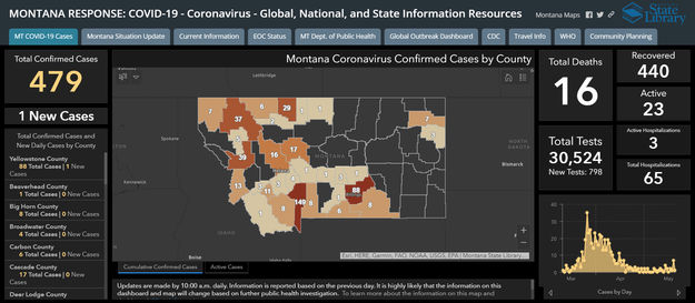 Montana COVID-19 Dashboard. Photo by State of Montana.