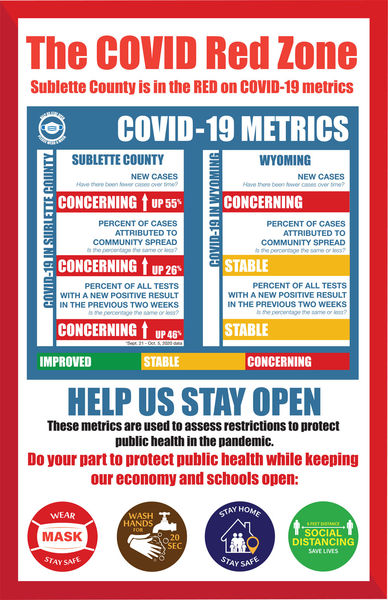 Sublette County Metrics. Photo by Sublette COVID-19 Response Group.