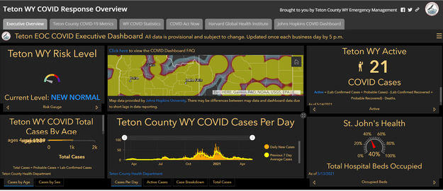 Teton Councy COVID-19. Photo by Teton County Wyoming.