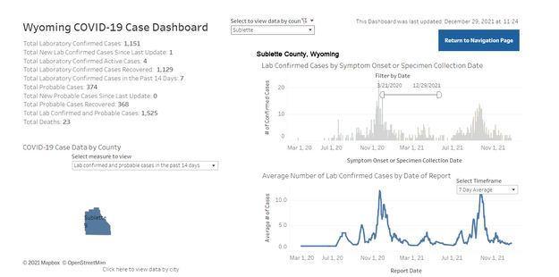 Sublette County data. Photo by Wyoming Department of Health.