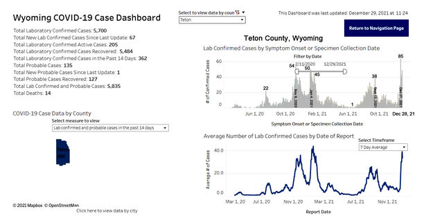 Teton County data. Photo by Wyoming Department of Health.