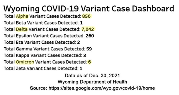 Variants. Photo by Wyoming Department of Health.