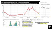 Hospitalizations 2021. Photo by Pinedale Online.