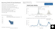 Fremont County data. Photo by Wyoming Department of Health.