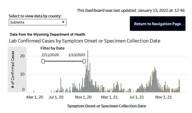 Sublette County COVID-19 cases. Photo by Wyoming Department of Health.