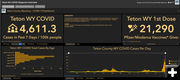 Teton County 1st Doses. Photo by Teton County Public Health.