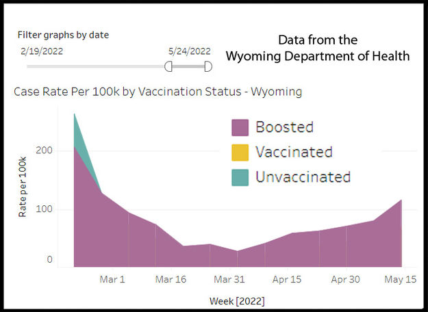 WY breakthrough cases. Photo by Wyoming Department of Health.