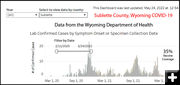 Sublette County cases. Photo by Wyoming Department of Health.