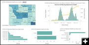 Wyoming COVID-19 death data. Photo by Wyoming Department of Health.