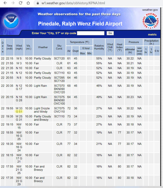 51mph wind gust. Photo by National Weather Service.