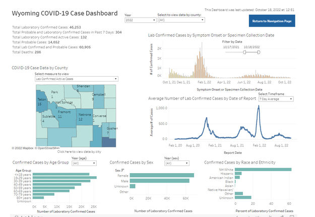 2022 Wyoming COVID-19 cases. Photo by Wyoming Department of Health.