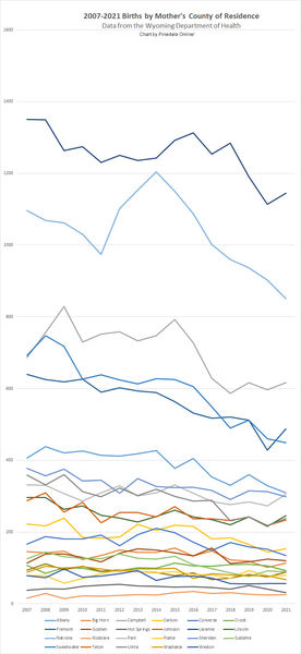 Wyoming Births by County. Photo by Pinedale Online.