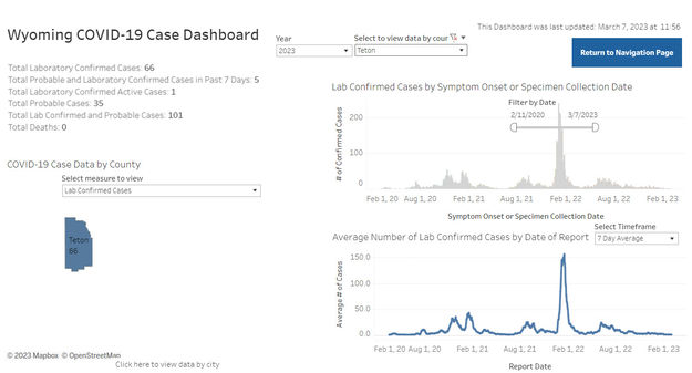 Teton County 2023. Photo by Wyoming Department of Health.
