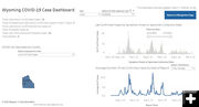 March 2023 Sublette County data. Photo by Wyoming Department of Health.
